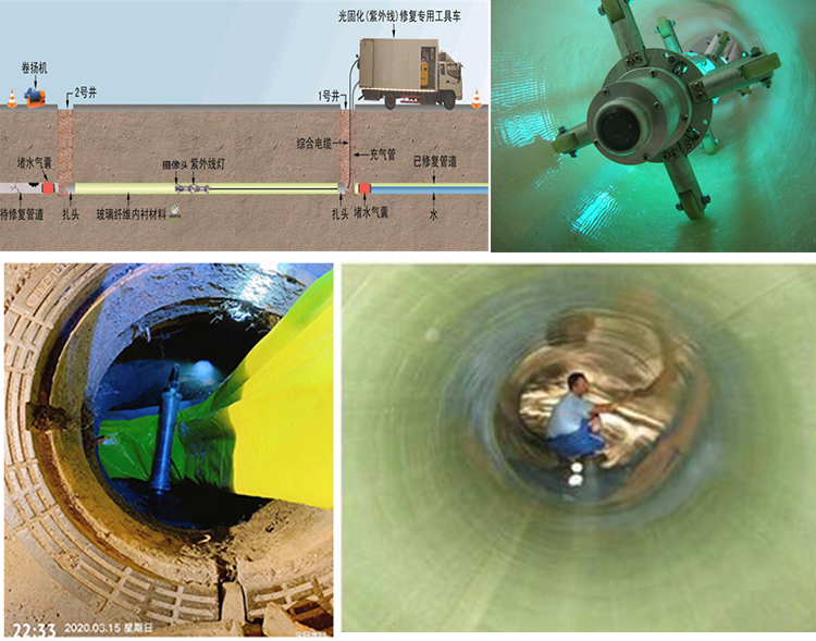 西峰UV-CIPP内衬修复