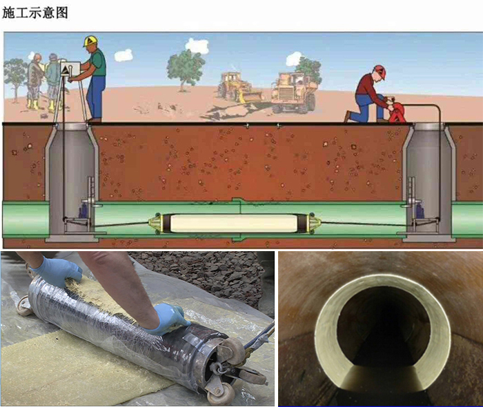 西峰管道局部点状修复